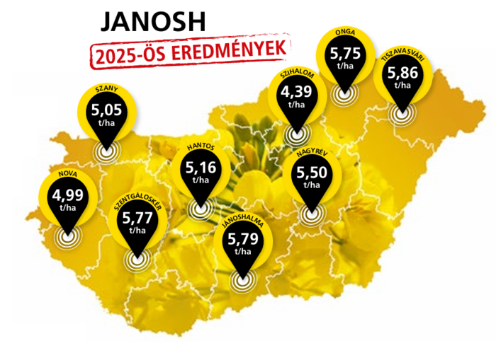 JANOSH 2025-ös eredményei